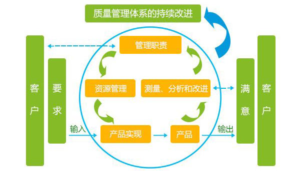 企业管理咨询案例